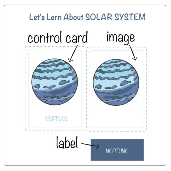 image of the solar system flashcards and children should do with them